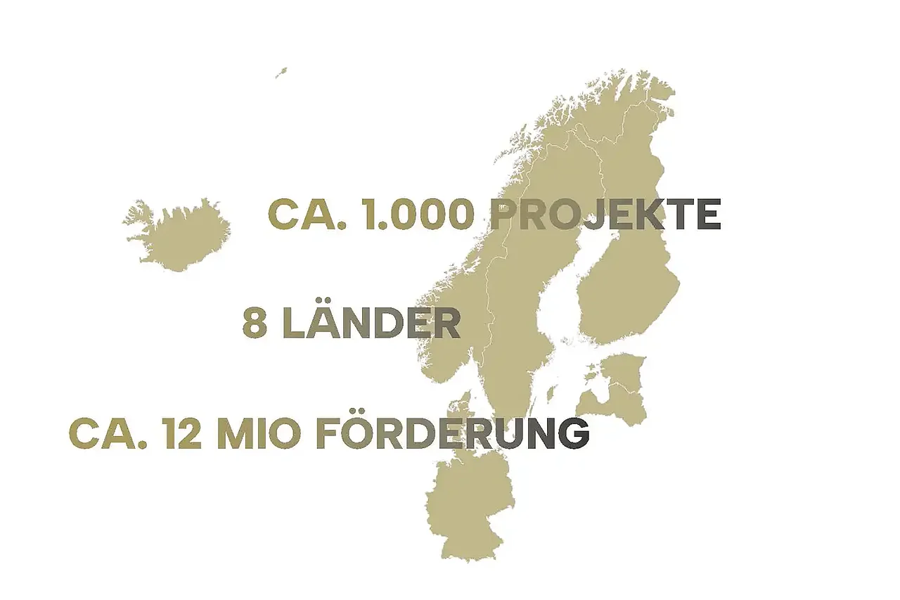 Projektzahlen und Fördersumme